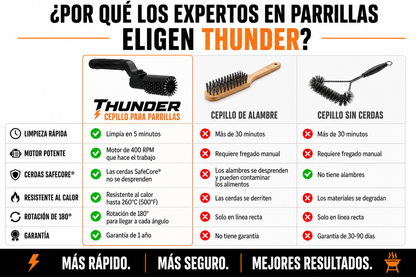 Limpiador de parrilla electrico