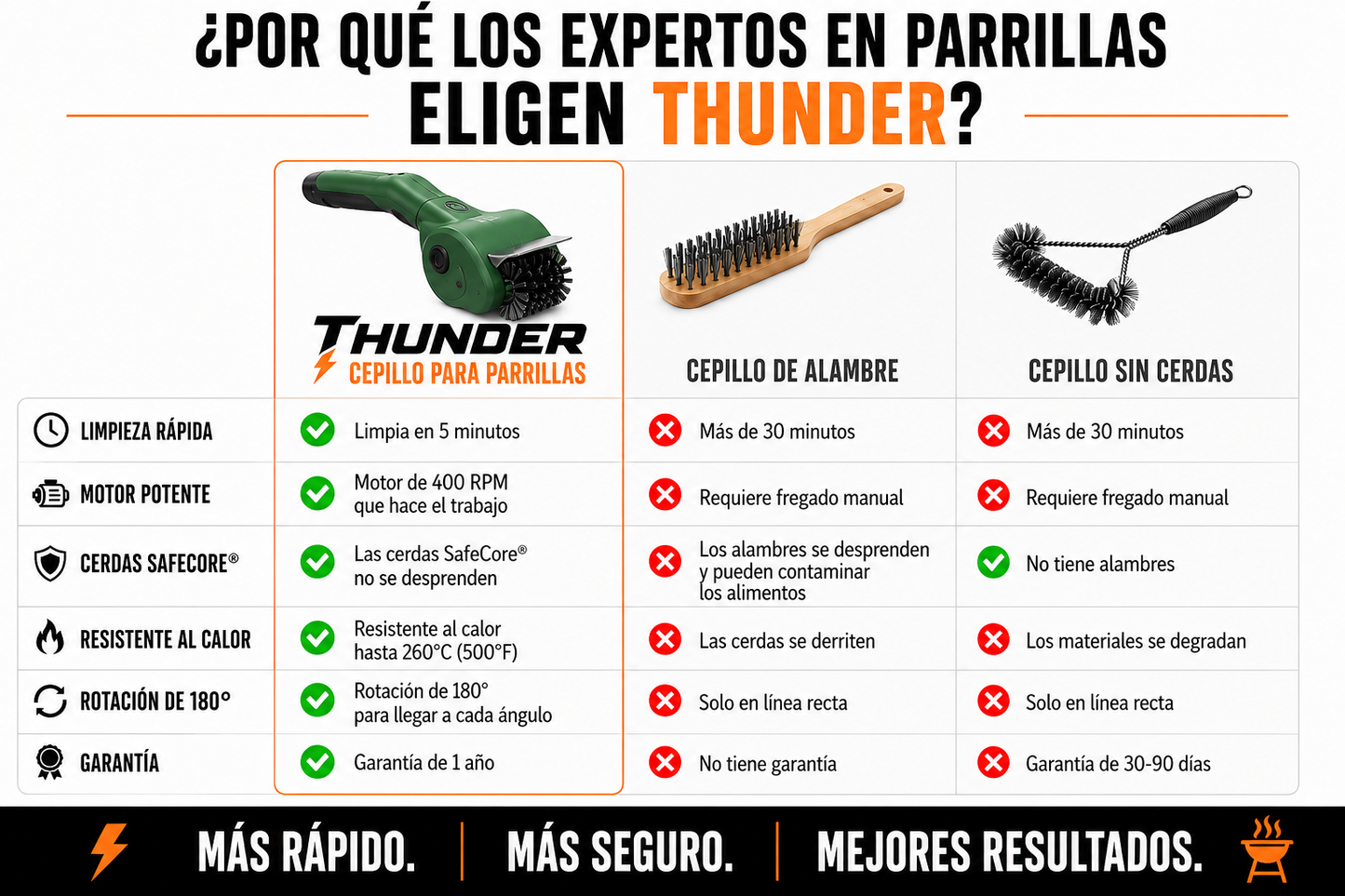 Limpiador de parrilla electrico Thunder